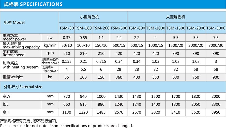 大型螺旋混料机规格表1.jpg